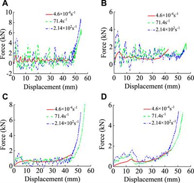 Strain Rate Effect on Mechanical Properties of the 3D-Printed Metamaterial Foams With Tunable Negative Poisson’s Ratio